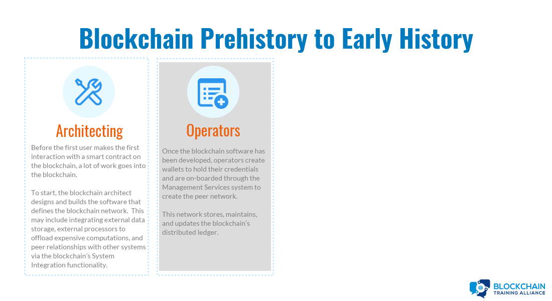 Blochain Prehistory and Early History