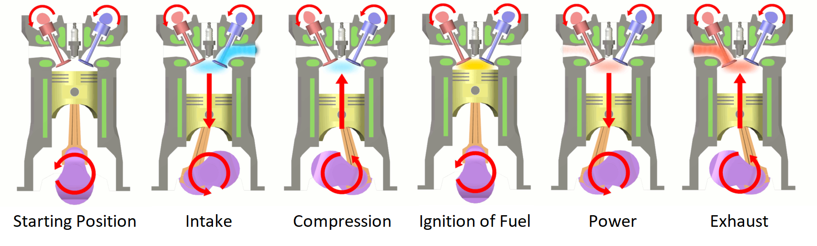 Illustration of engine cycle