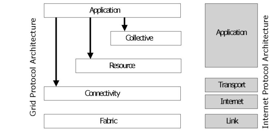The grid reference architecture