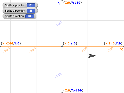 Coordinate Grid