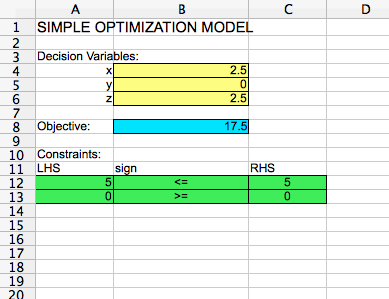 LinearOptSolution